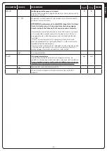 Preview for 15 page of V2 CITY1-EVO Quick Manual