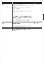 Preview for 43 page of V2 CITY1-EVO Quick Manual
