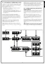 Предварительный просмотр 15 страницы V2 CITY2+L Manual