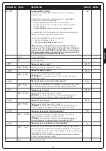 Предварительный просмотр 89 страницы V2 CITY2+L Manual