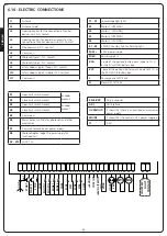 Предварительный просмотр 32 страницы V2 CITY2+ Manual