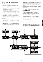 Предварительный просмотр 81 страницы V2 CITY2+ Manual