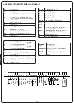 Предварительный просмотр 120 страницы V2 CITY2+ Manual