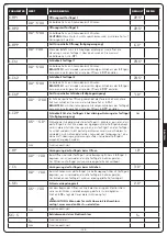 Предварительный просмотр 127 страницы V2 CITY2+ Manual