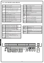 Предварительный просмотр 142 страницы V2 CITY2+ Manual