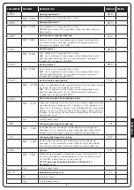 Предварительный просмотр 149 страницы V2 CITY2+ Manual