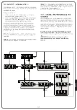 Предварительный просмотр 169 страницы V2 CITY2+ Manual