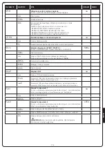 Предварительный просмотр 175 страницы V2 CITY2+ Manual