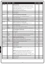 Предварительный просмотр 176 страницы V2 CITY2+ Manual