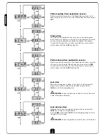 Preview for 10 page of V2 city4 Instructions Manual