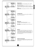 Preview for 11 page of V2 city4 Instructions Manual