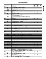 Preview for 21 page of V2 city4 Instructions Manual