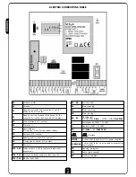 Preview for 22 page of V2 city4 Instructions Manual