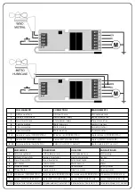 Предварительный просмотр 2 страницы V2 CU1 Manual