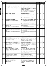 Preview for 16 page of V2 EASY-TOP Series Manual