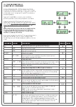 Предварительный просмотр 72 страницы V2 FORTECO 2500-I Manual