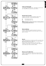 Предварительный просмотр 15 страницы V2 GOLD1200D Series Manual