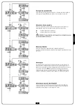 Preview for 87 page of V2 GOLD1200D Series Manual