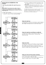 Preview for 110 page of V2 GOLD1200D Series Manual