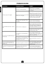 Preview for 36 page of V2 JET-24V Instruction Manual