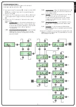 Preview for 5 page of V2 LUX2+ Manual