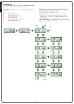 Preview for 8 page of V2 LUX2+ Manual