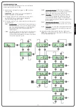 Preview for 17 page of V2 LUX2+ Manual