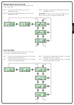 Preview for 21 page of V2 LUX2+ Manual