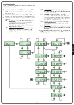 Preview for 29 page of V2 LUX2+ Manual