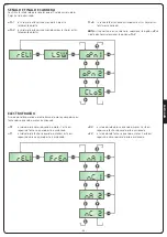 Preview for 33 page of V2 LUX2+ Manual