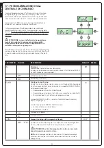 Preview for 24 page of V2 NIUBA-24V Manual