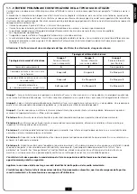 Предварительный просмотр 5 страницы V2 PESO-230V Manual