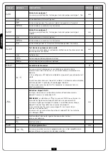 Предварительный просмотр 76 страницы V2 PESO-230V Manual