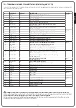 Предварительный просмотр 35 страницы V2 SLAID Series Manual