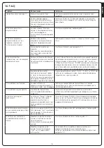 Предварительный просмотр 21 страницы V2 TORQ-A Manual