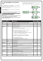 Предварительный просмотр 46 страницы V2 TORQ-D Manual