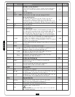 Предварительный просмотр 114 страницы V2 VEGA-C 120V User Manual