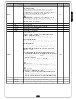 Preview for 43 page of V2 VEGA-C 230V User Manual