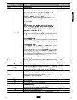 Preview for 45 page of V2 VEGA-C 230V User Manual