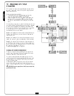 Preview for 46 page of V2 VEGA-C 230V User Manual