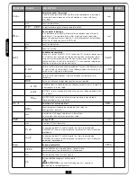 Предварительный просмотр 66 страницы V2 VEGA-C 230V User Manual