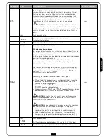 Preview for 115 page of V2 VEGA-C 230V User Manual