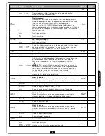 Предварительный просмотр 137 страницы V2 VEGA-C 230V User Manual