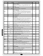 Preview for 138 page of V2 VEGA-C 230V User Manual