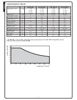 Preview for 4 page of V2 Vulcan Manual