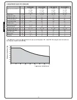 Preview for 16 page of V2 Vulcan Manual