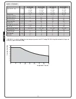 Preview for 22 page of V2 Vulcan Manual