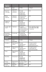 Preview for 28 page of V7 8NA896 User Manual