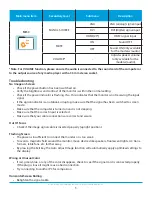 Preview for 5 page of V7 L19500WS-9E User Manual