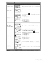 Preview for 7 page of V7 UPS1TW1500-1E Manual